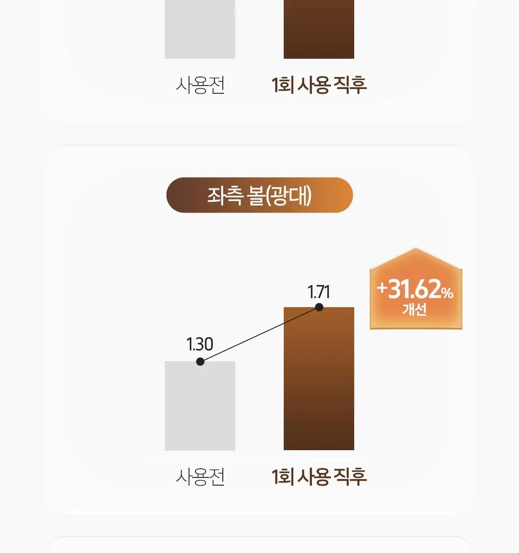 [잡티톤업]더페이스샵 올티밋 비타민 고함량 멀티 비타 10% 세럼 30ml 상세페이지 10